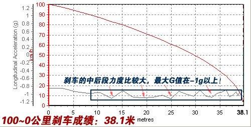 敞篷車也能很性能!搶先測試奔馳SL500 汽車之家 敞篷車也能很性能!搶先測試奔馳SL500 汽車之家