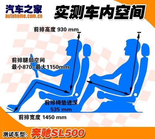 敞篷車也能很性能!搶先測試奔馳SL500 汽車之家 敞篷車也能很性能!搶先測試奔馳SL500 汽車之家