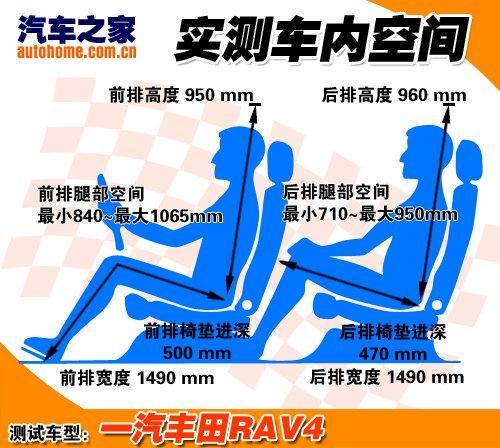 靈活多變實用派 靜態體驗一汽豐田RAV4 汽車之家 靈活多變實用派 靜態體驗一汽豐田RAV4 汽車之家