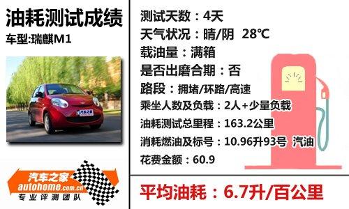 油耗表現(xiàn)很出色!詳細(xì)測(cè)試瑞麒m1 1.3mt 汽車之家 油耗表現(xiàn)很出色!詳細(xì)測(cè)試瑞麒m1 1.3mt 汽車之家