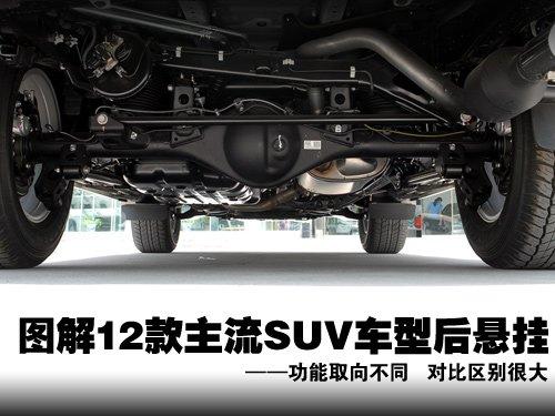 一切由功能決定 圖解12款主流SUV后懸掛 汽車(chē)之家 一切由功能決定 圖解12款主流SUV后懸掛 汽車(chē)之家