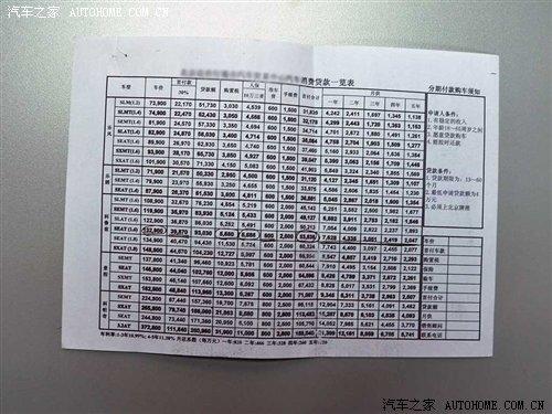 貸款買車更劃算?四品牌金融服務調查 汽車之家 貸款買車更劃算?四品牌金融服務調查 汽車之家