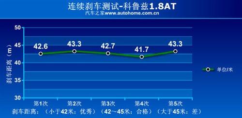 是安逸還是被束縛?科魯茲1.8AT小測試 汽車之家 是安逸還是被束縛?科魯茲1.8AT小測試 汽車之家