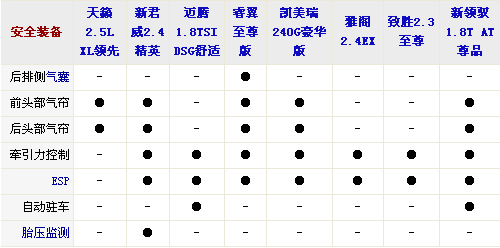 外觀設計與功能 8款中型車全方位大比拼