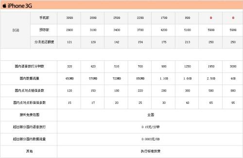 ɴ^ĽKй ͨiPhoneʼĩɁ