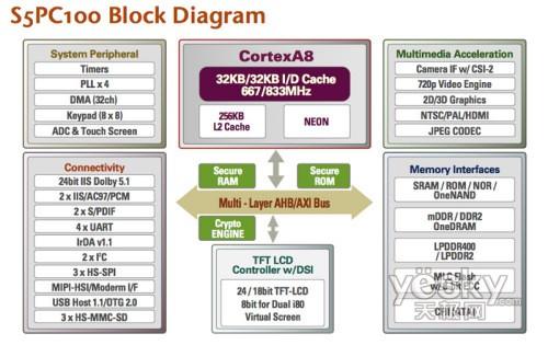 點(diǎn)擊放大此圖片