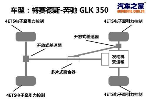 越野性能一樣強悍 奔馳GLK 350越野測試 汽車之家 越野性能一樣強悍 奔馳GLK 350越野測試 汽車之家