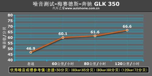 越野性能一樣強悍 奔馳GLK 350越野測試 汽車之家 越野性能一樣強悍 奔馳GLK 350越野測試 汽車之家