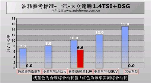 ͺ/ܶeyԇv1.4TSI+DSG ܇֮
