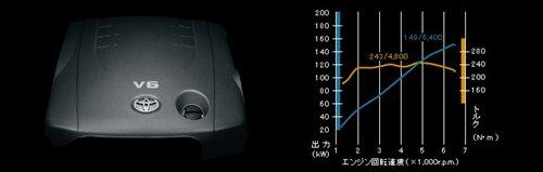 銳志/普銳斯換代 豐田明年入華新車預覽 汽車之家 銳志/普銳斯換代 豐田明年入華新車預覽 汽車之家