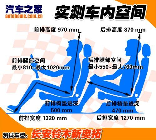 卷土重來如獲新生 靜態體驗鈴木新奧拓 汽車之家 卷土重來如獲新生 靜態體驗鈴木新奧拓 汽車之家