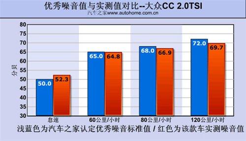 ƤyԇMڴCC 2.0TSI ܇֮