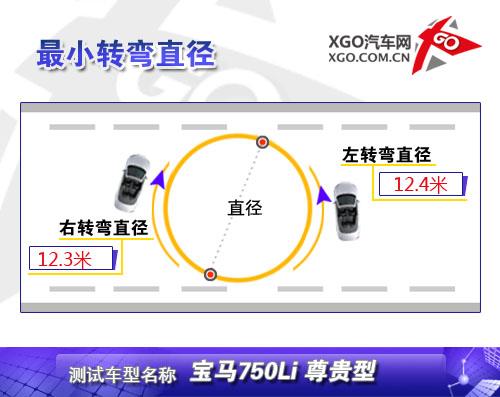最有駕駛樂趣的豪華車 測試寶馬750Li