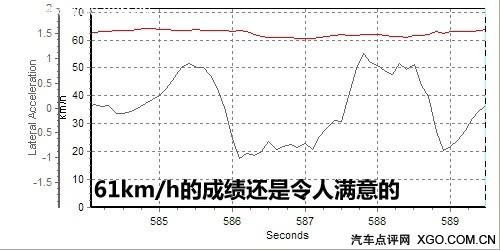 去繁從簡女士優先 測試一汽豐田新威馳