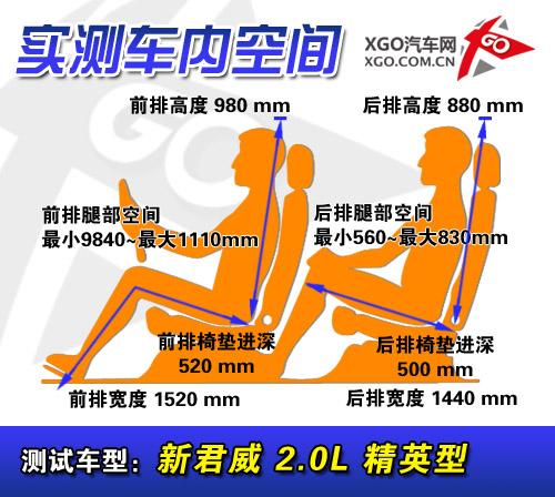 這就是熱點 關注度最高的前七名中型車