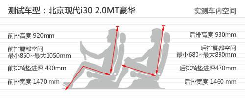 簡單你的生活 北京現代i30使用感受