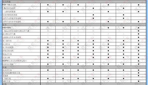 19日即將上市 新捷達參數配置全面曝光